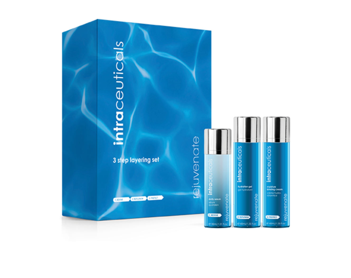 Rejuvenate Pre & Post Treatment Set
